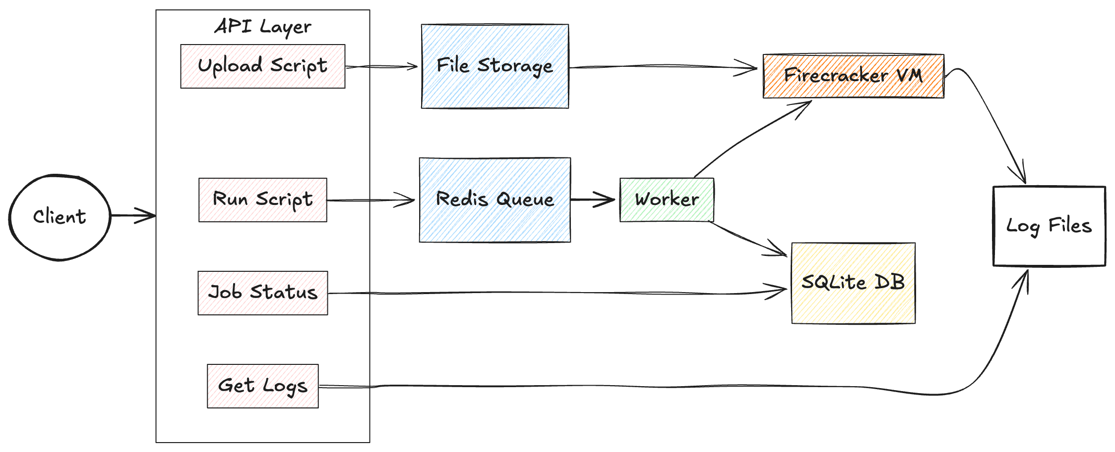 Firecracker Job Runner screenshot